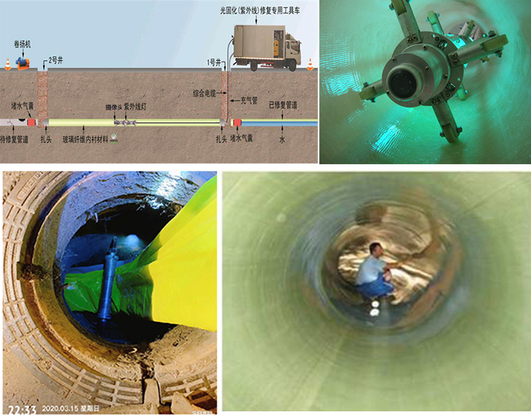 开平UV-CIPP内衬修复